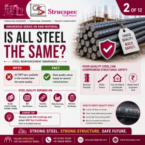 Infographic explaining why all TMT steel bars are not the same, highlighting BIS certification, steel grades, ductility, Mill Test Certificate (MTC), and quality verification for safe construction