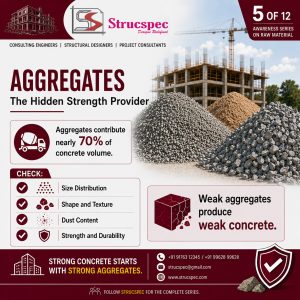 Construction aggregates used in concrete, showing coarse and fine aggregate stockpiles at a construction site with key quality checks including size distribution, shape, dust content, strength, and durability.